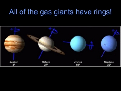 Uranus and its Rings